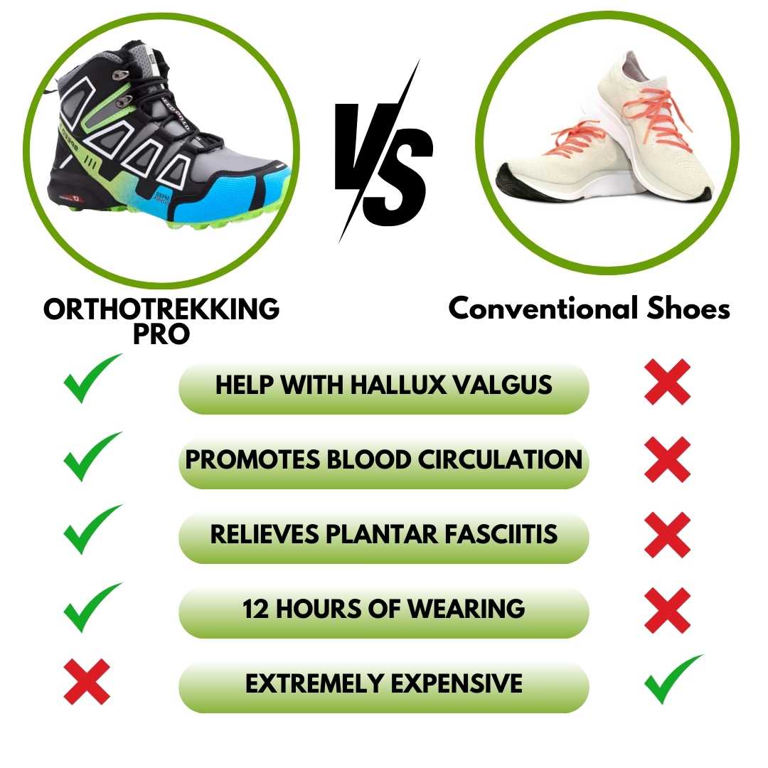 OrthoTrekking Pro shoes