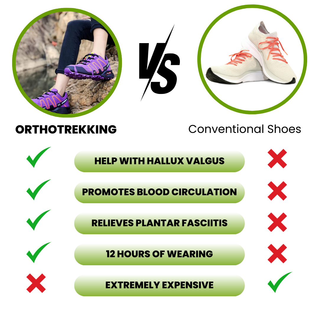 OrthoTrekking (2026) - ergonomic walking and hiking shoe for pain relief (Unisex) - Limited Edition (Buy One, Get One Free)
