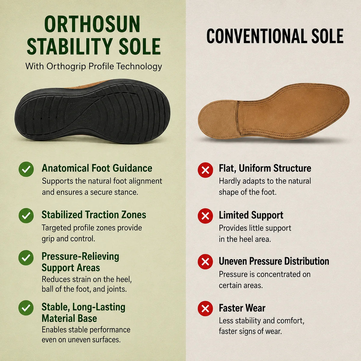 Orthosun UK — Pain-relieving comfort sandals | Non-slip & feather-light